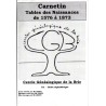 Carnetin Tables des naissances de 1576 à 1873