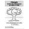 Changis Tables des naissances de 1661 à 1780