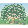 Arbre pique-nique 6 générations